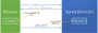 docs:webserver:tomcat:tomcat_session.png